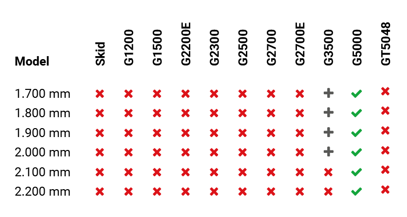 ga500 puinbak