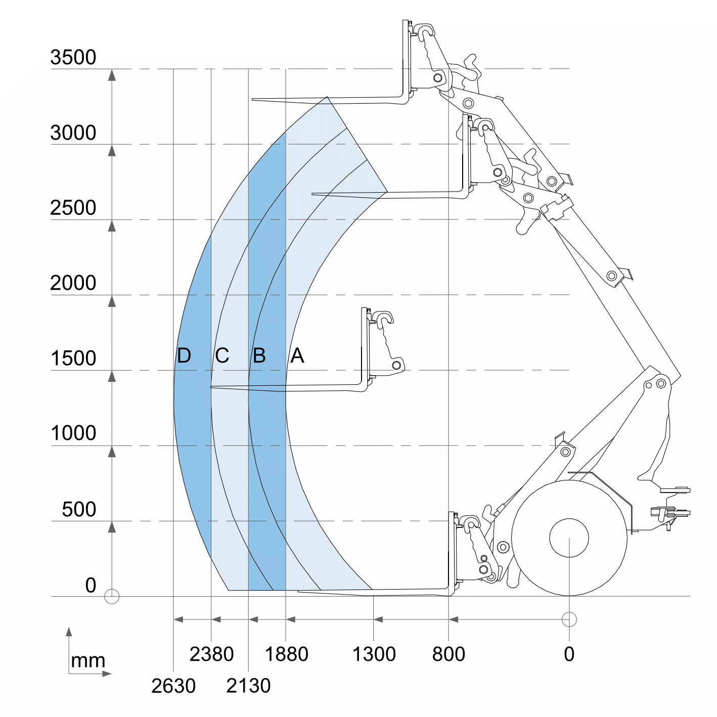 g2200e tele tipping loads 20241217(1)